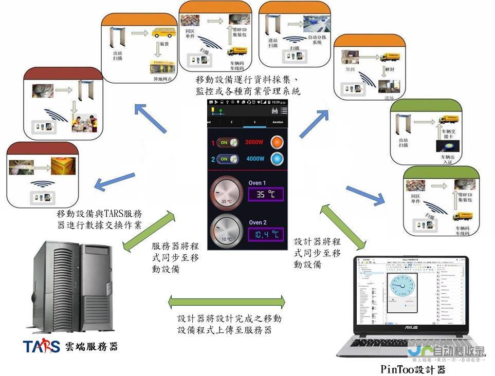 物联网软件开发：从概念到部署的完整解决方案